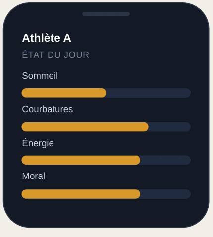 Check-in quotidien de l'athlète : sommeil, courbatures, énergie, moral